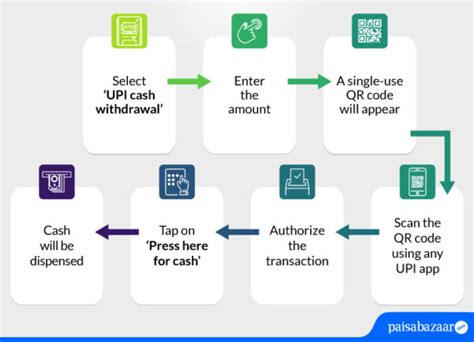 The Robo.cash platform explained: how to withdraw money, .